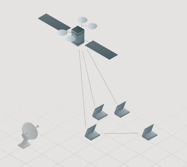 Terminals to satellite and between terminals (mesh network)